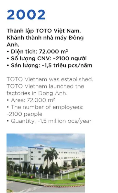 TOTO đến Việt Nam từ năm 2002