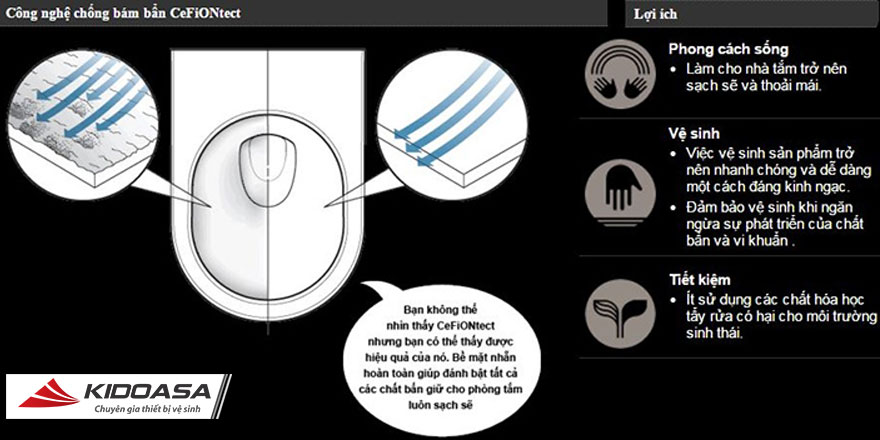 Thiết Bị Vệ Sinh TOTO Nhật Bản Chính Hãng | Nhà phân phối KIDOHOMES