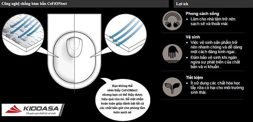 Thiết Bị Vệ Sinh TOTO Nhật Bản Chính Hãng | Nhà phân phối KIDOHOMES