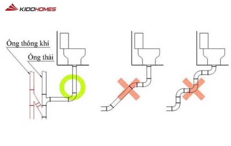 Nguyên nhân bồn cầu xả nước chậm do lắp đặt sai kỹ thuật