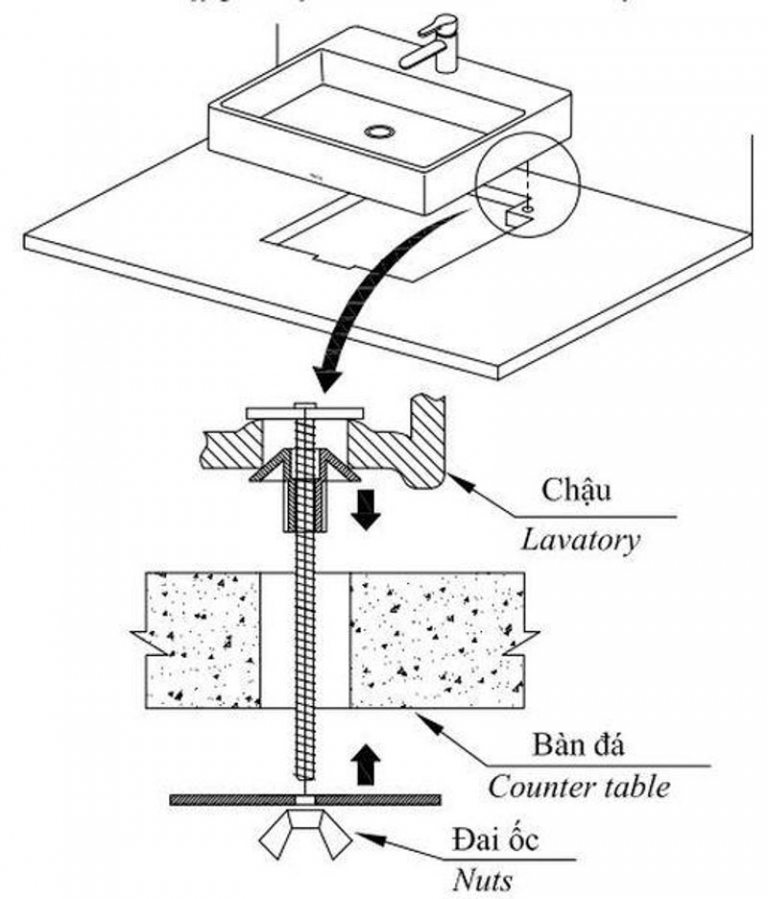 Cách lắp đặt chậu rửa mặt lavabo TOTO đặt bàn: Lắp móc vào lỗ cố định