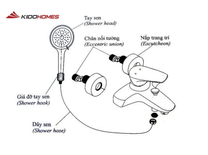 Cấu tạo bộ sen tắm nóng lạnh TOTO