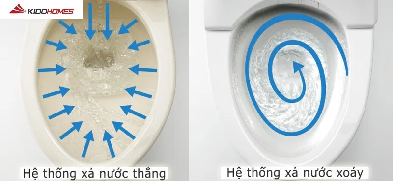 Nguyên nhân bồn cầu TOTO xả nước yếu: Chế độ xả của bồn cầu
