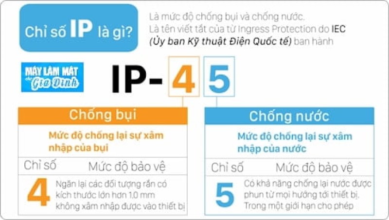 Nguyên tắc chọn đèn phòng tắm: chọn đèn có chỉ số ip trên 44