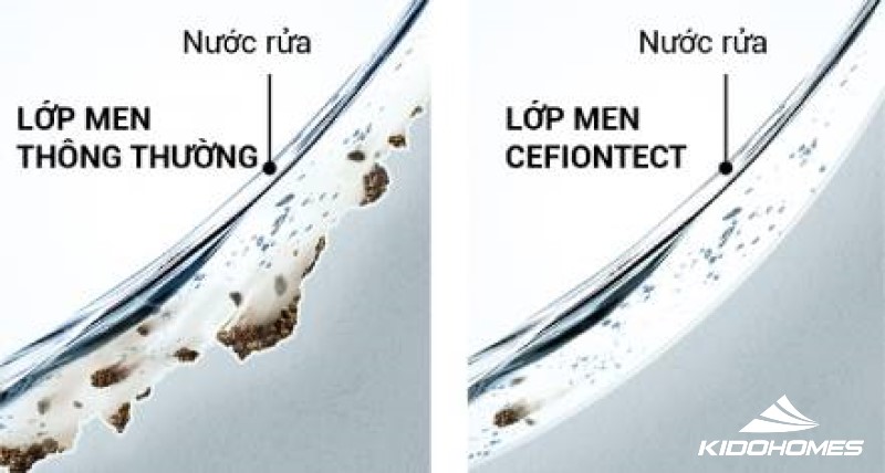 Công nghệ men Cefiontect ứng dụng trên chậu rửa mặt  TOTO