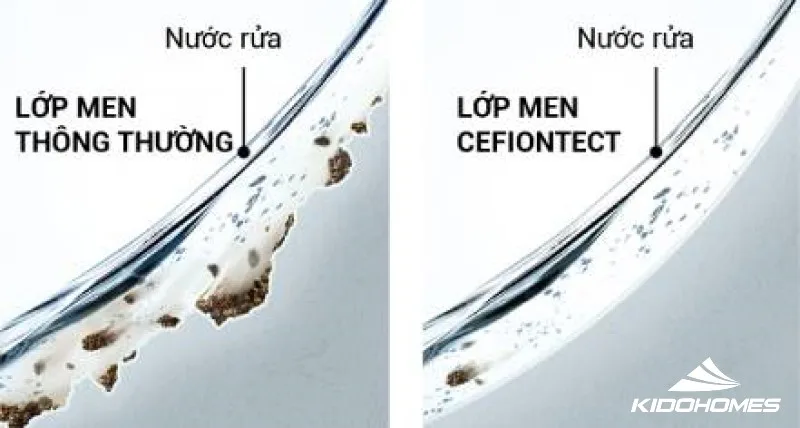 Công nghệ men Cefiontect trên bồn cầu TOTO