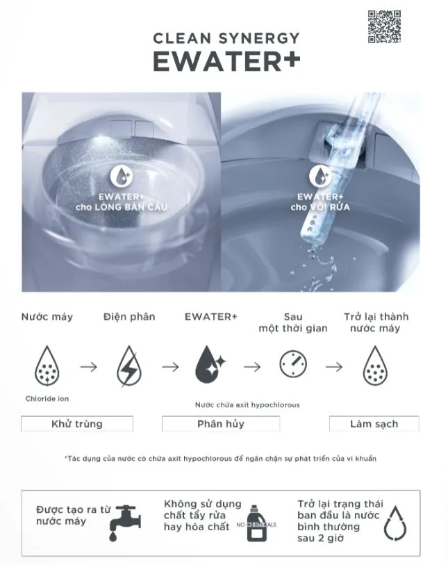 Công nghệ nước kháng khuẩn EWATER+ - tự làm sạch, không cần hóa chất