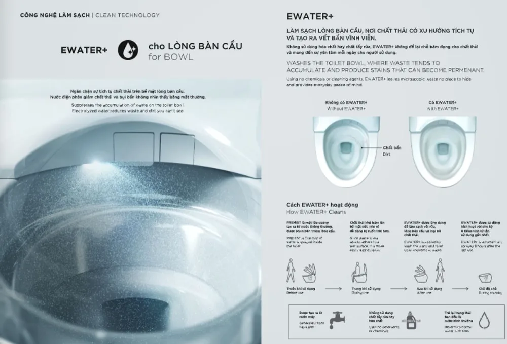 Công nghệ nước kháng khuẩn EWATER+ - tự làm sạch, không cần hóa chất
