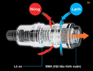 Công nghệ điều chỉnh nhiệt độ SMA TOTO