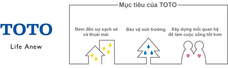 Sứ mệnh tập đoàn TOTO