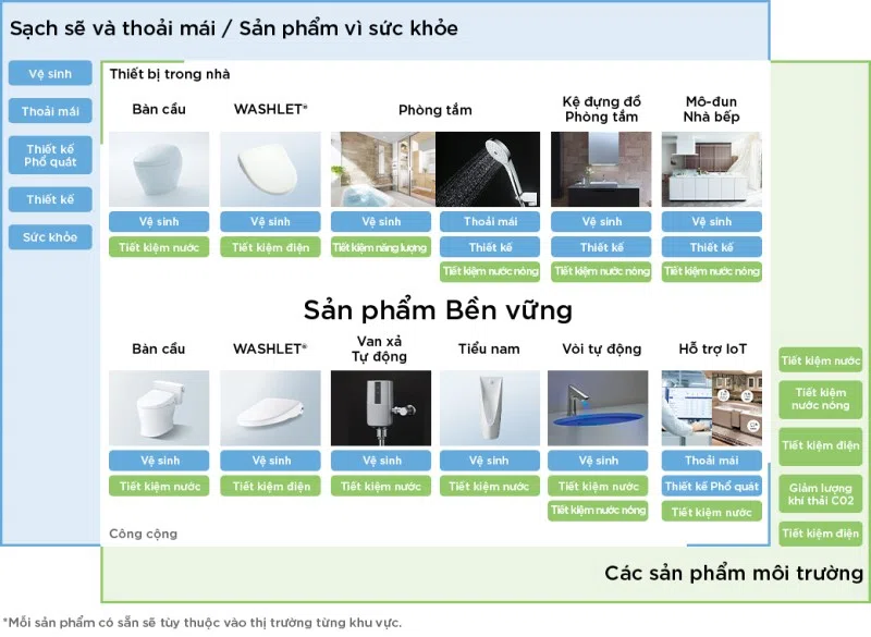 Thiết bị vệ sinh TOTO ưu tiên sự bền vững, thoải mái và thân thiện với môi trường