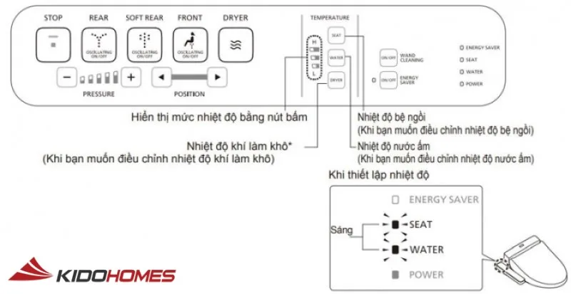 Hướng dẫn cách sử dụng nắp bồn cầu thông minh TCF6631A (C2): tính năng điều chỉnh nhiệt độ